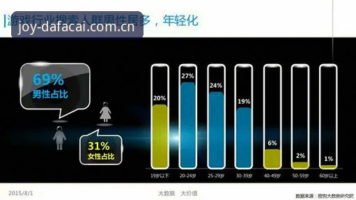 大发彩票iOS版评测 大发彩票iOS版v3.0.2深度评测:数据化选号与购彩体验全面解析